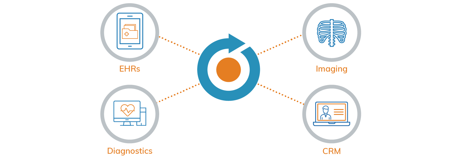 spine_interfacing Connecting data sources